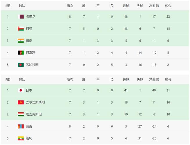 世界杯预选赛中国赛程积分榜