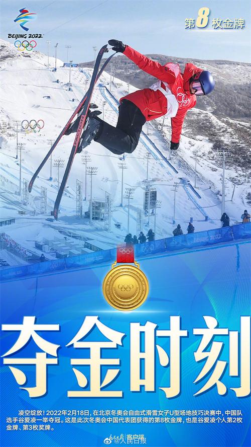 冬奥会中国获奖情况